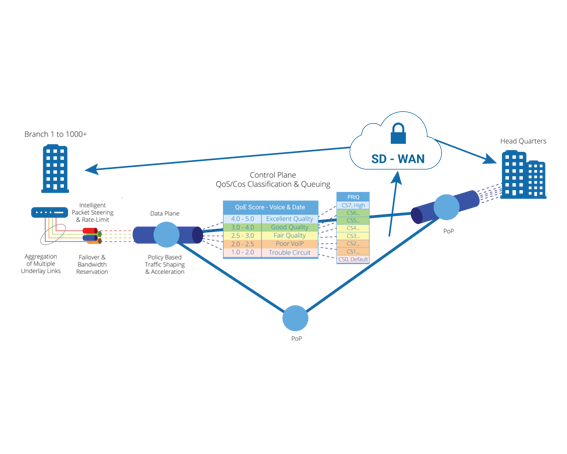 SD-WAN-1