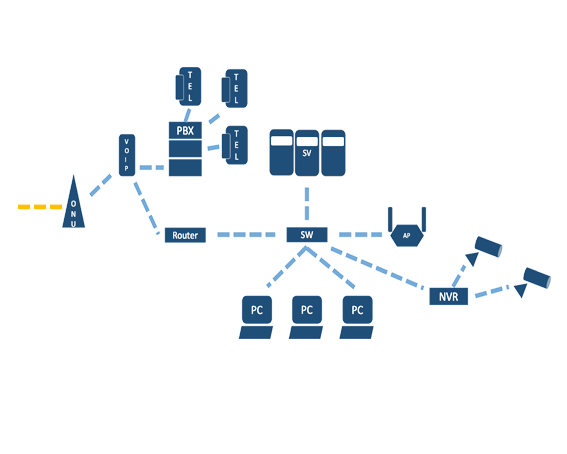 SD-WAN-2